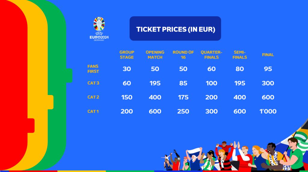 EURO 2024 Tickets: Pricing, Sale Dates, and How to Buy - 1