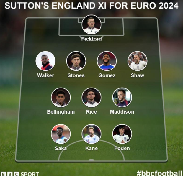 Pundits debate England's starting lineup for Euro 2024 opener - 1