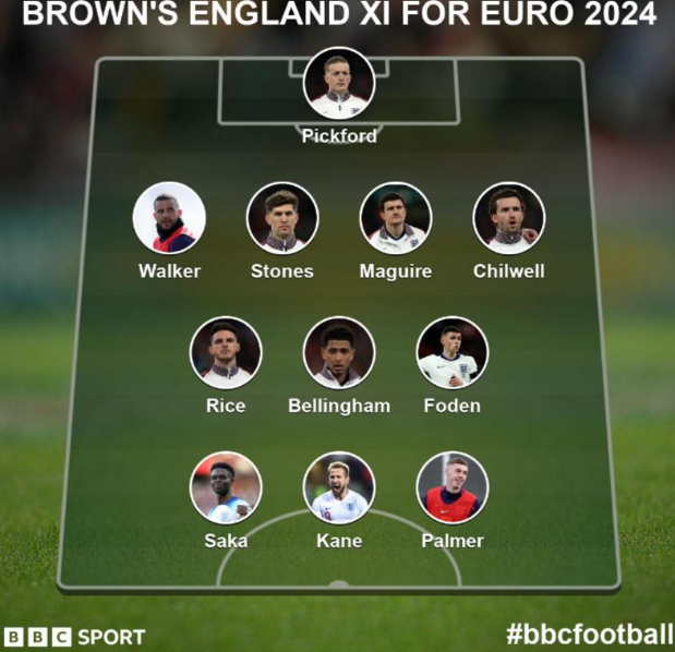 Pundits debate England's starting lineup for Euro 2024 opener - 3