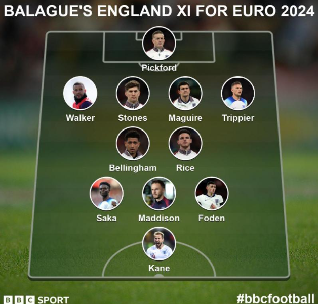 Pundits debate England's starting lineup for Euro 2024 opener - 5