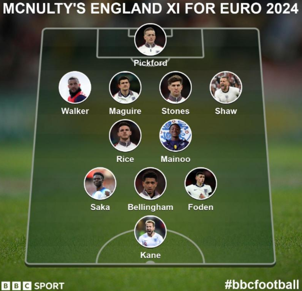 Pundits debate England's starting lineup for Euro 2024 opener - 6